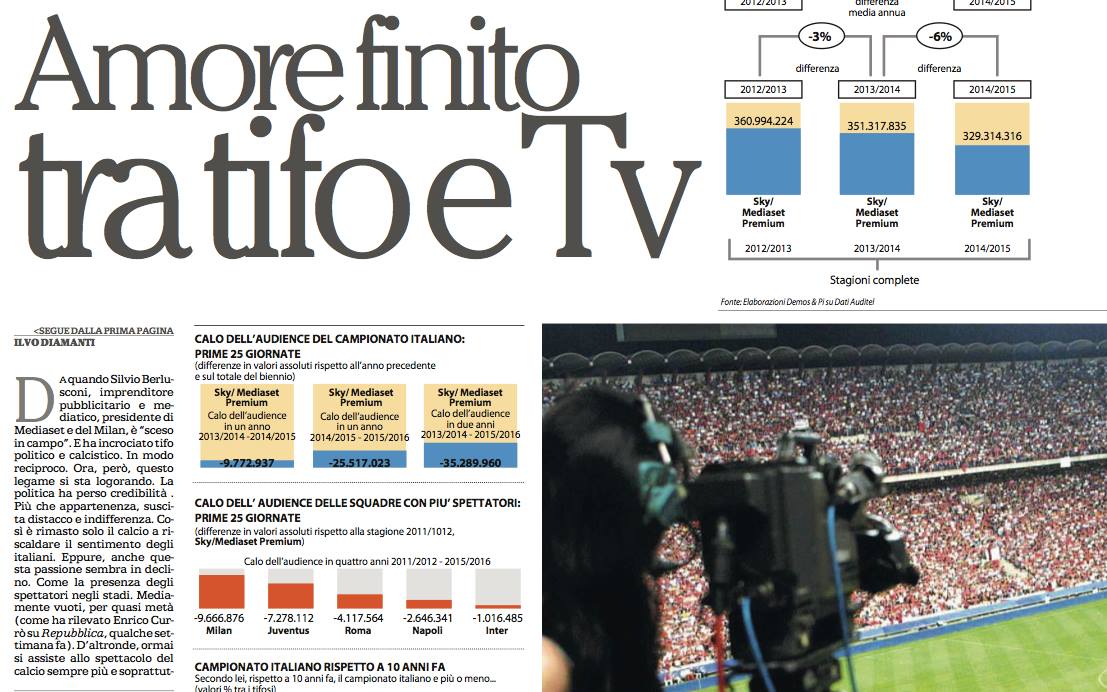 Il calcio in televisione perde spettatori. Il Napoli ne ha 3 milioni in meno rispetto al 2011