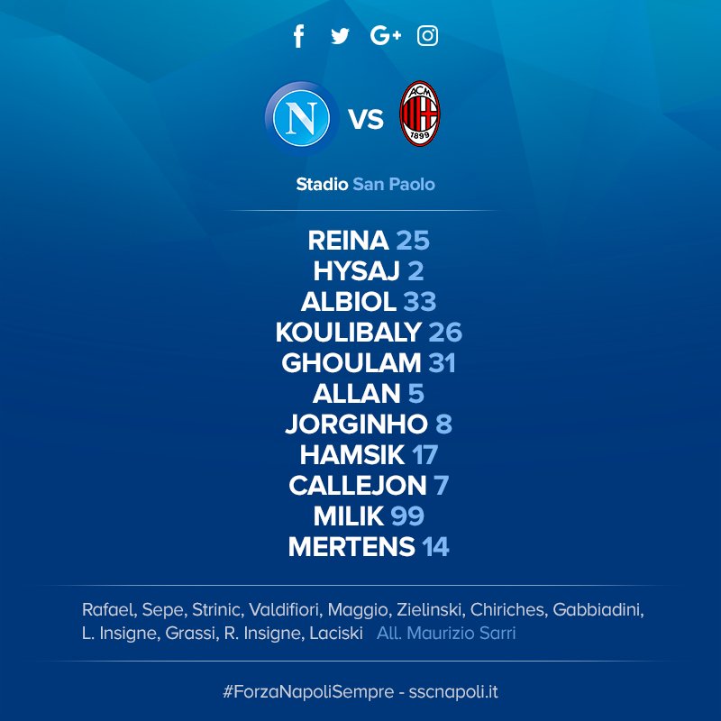 Napoli-Milan, le formazioni ufficiali: Mertens e Milik nel tridente