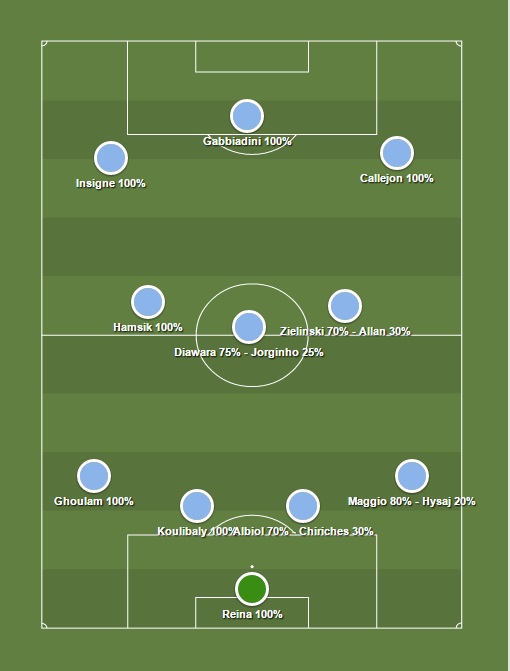 formazione