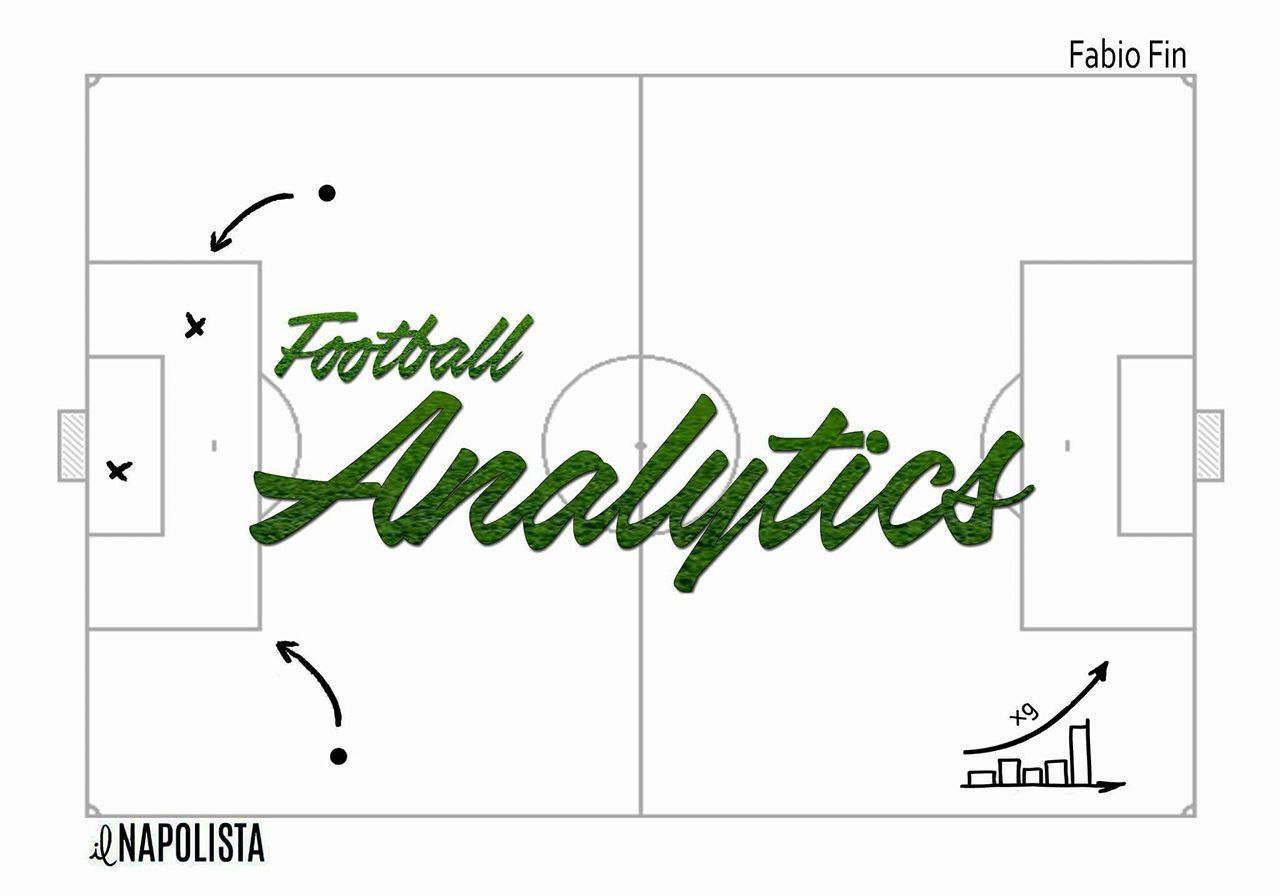 Football Analytics: il vero problema del Napoli restano i gol subiti