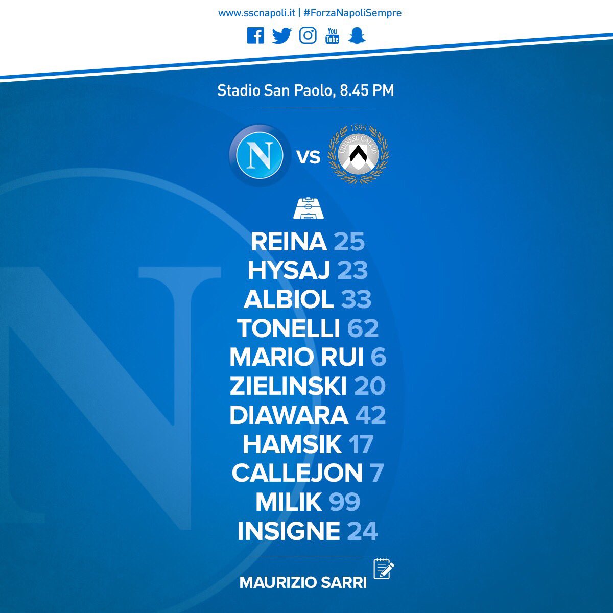 Napoli-Udinese, le formazioni ufficiali: Zielinski e Milik in campo, con Tonelli e Diawara